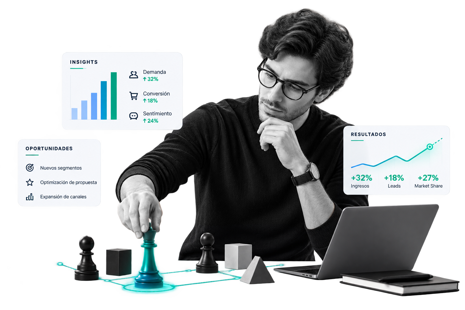 Inteligencia de mercado convertida en decisiones